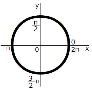 図13_5.弧度法（ラジアン）